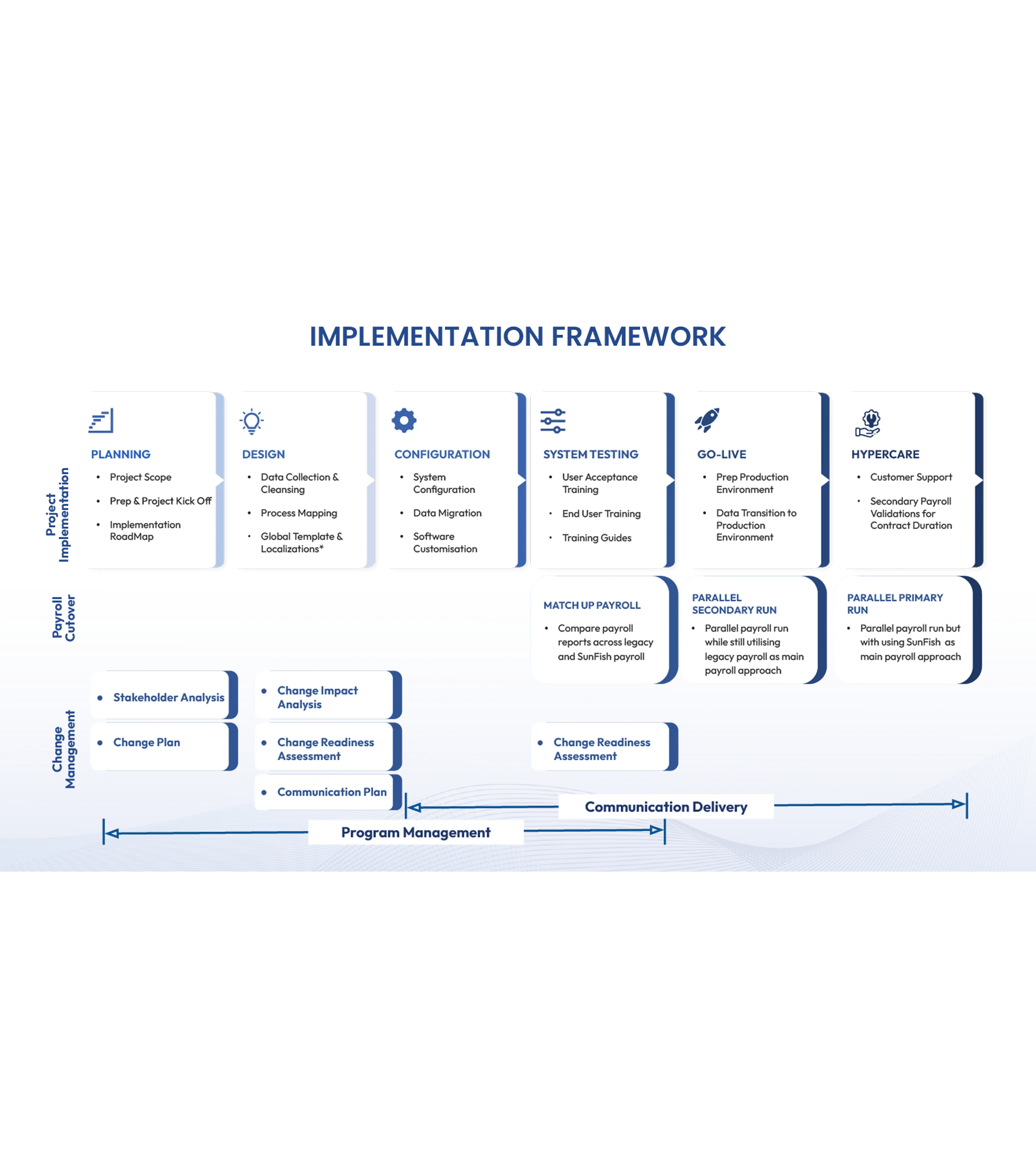 hr-operating-scaled SDLC